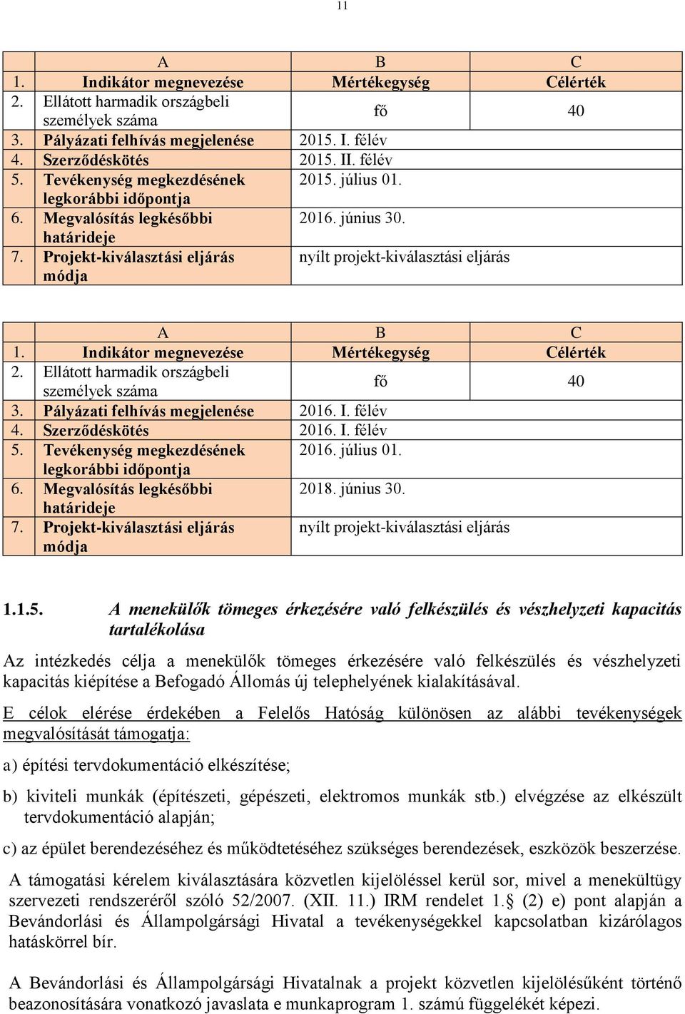 Ellátott harmadik országbeli személyek száma fő 40 3. Pályázati felhívás megjelenése 2016. I. félév 4. Szerződéskötés 2016. I. félév 5. Tevékenység megkezdésének 2016. július 01.