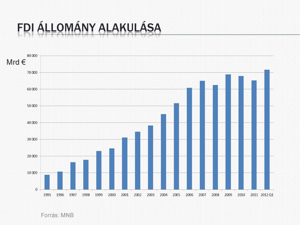 ALAKULÁSA