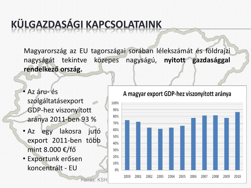 Az áru- és szolgáltatásexport GDP-hez viszonyított aránya 2011-ben 93 % Az egy