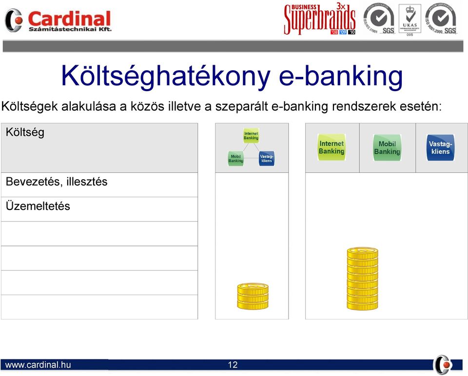 szeparált e-banking rendszerek