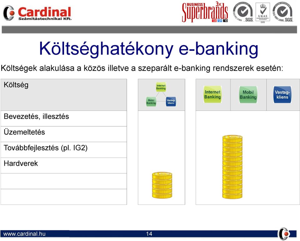 rendszerek esetén: Költség Bevezetés,