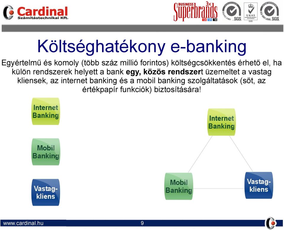 bank egy, közös rendszert üzemeltet a vastag kliensek, az internet