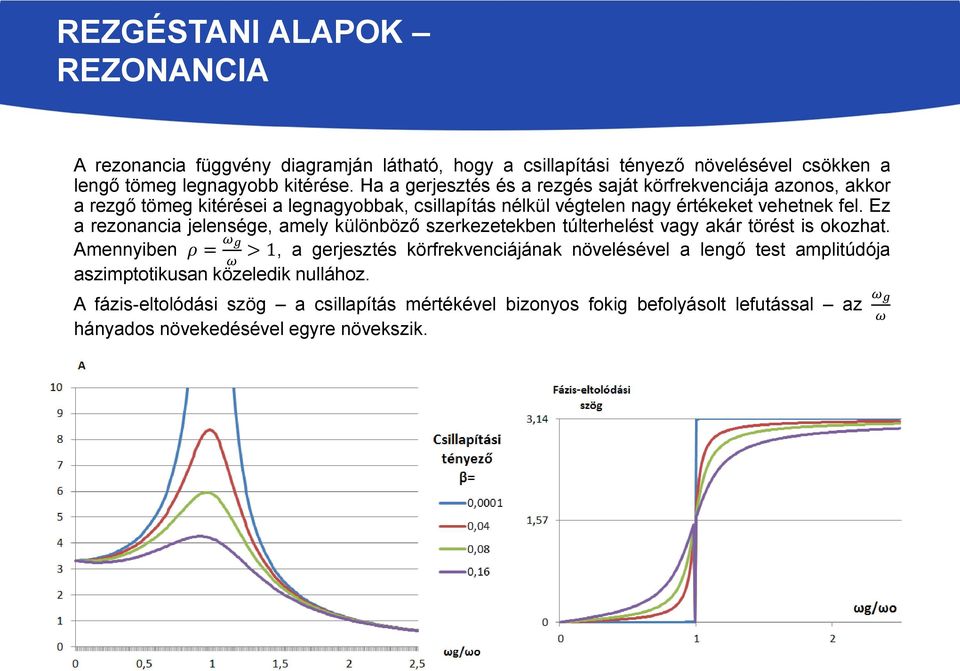 Ez a rezonancia jelensége, amely különböző szerkezetekben túlterhelést vagy akár törést is okozhat.