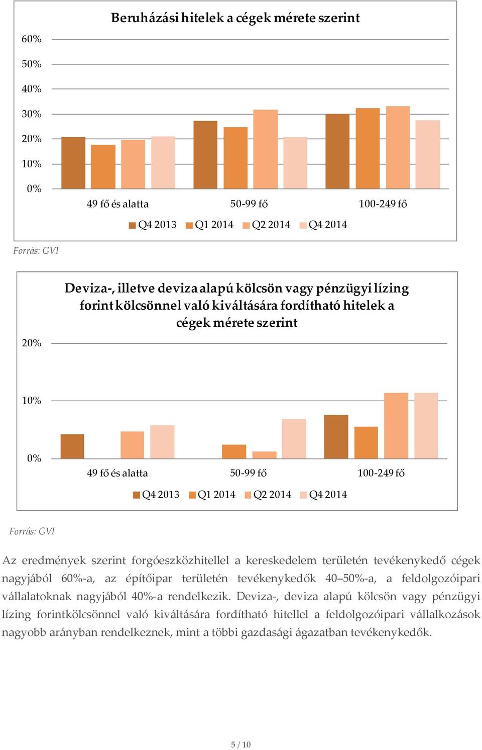 cégek nagyjából 6-a, az építőipar területén tevékenykedők 40 5-a, a feldolgozóipari vállalatoknak nagyjából 4-a rendelkezik.