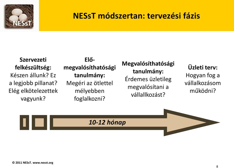 Előmegvalósíthatósági tanulmány: Megéri az ötlettel mélyebben foglalkozni?