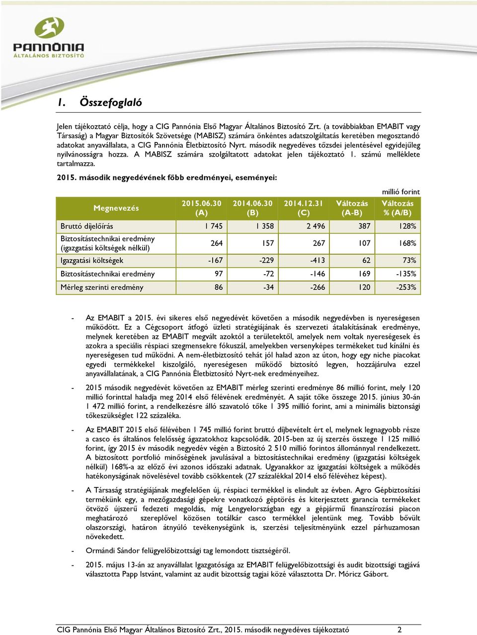 második negyedéves tőzsdei jelentésével egyidejűleg nyilvánosságra hozza. A MABISZ számára szolgáltatott adatokat jelen tájékoztató 1. számú melléklete tartalmazza. 2015.