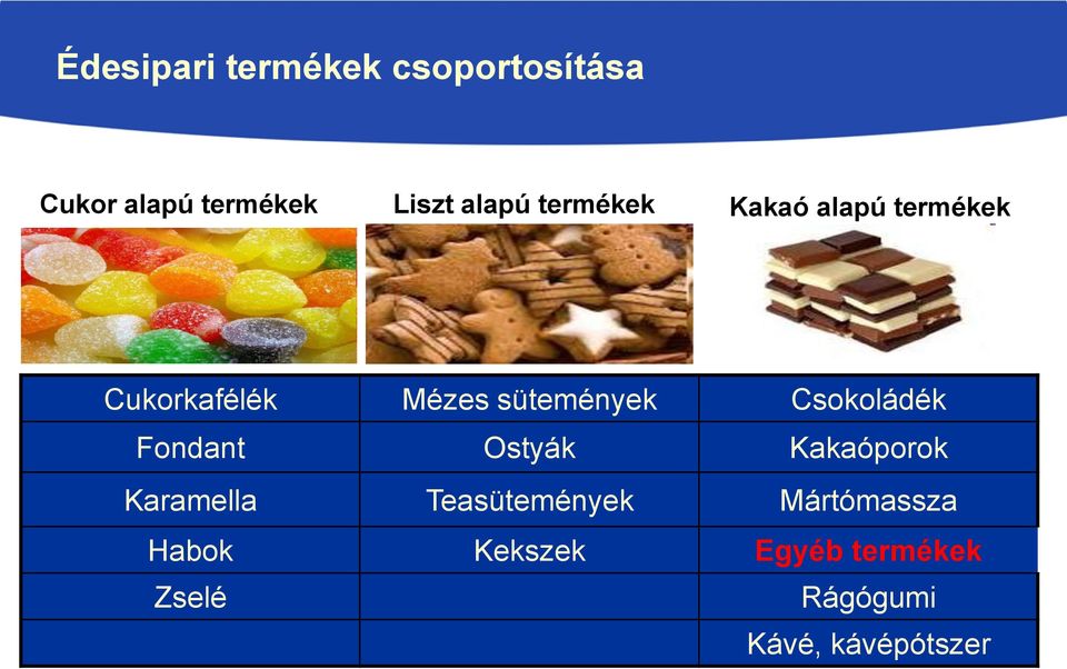 Csokoládék Fondant Ostyák Kakaóporok Karamella Teasütemények