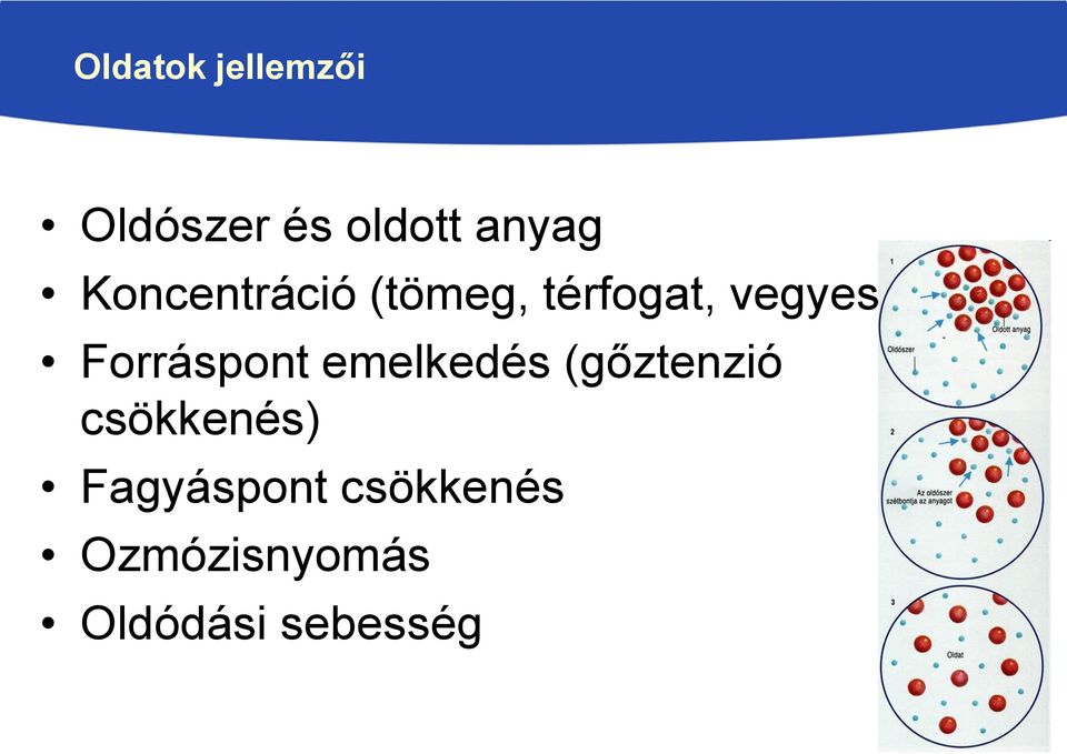 Forráspont emelkedés (gőztenzió csökkenés)