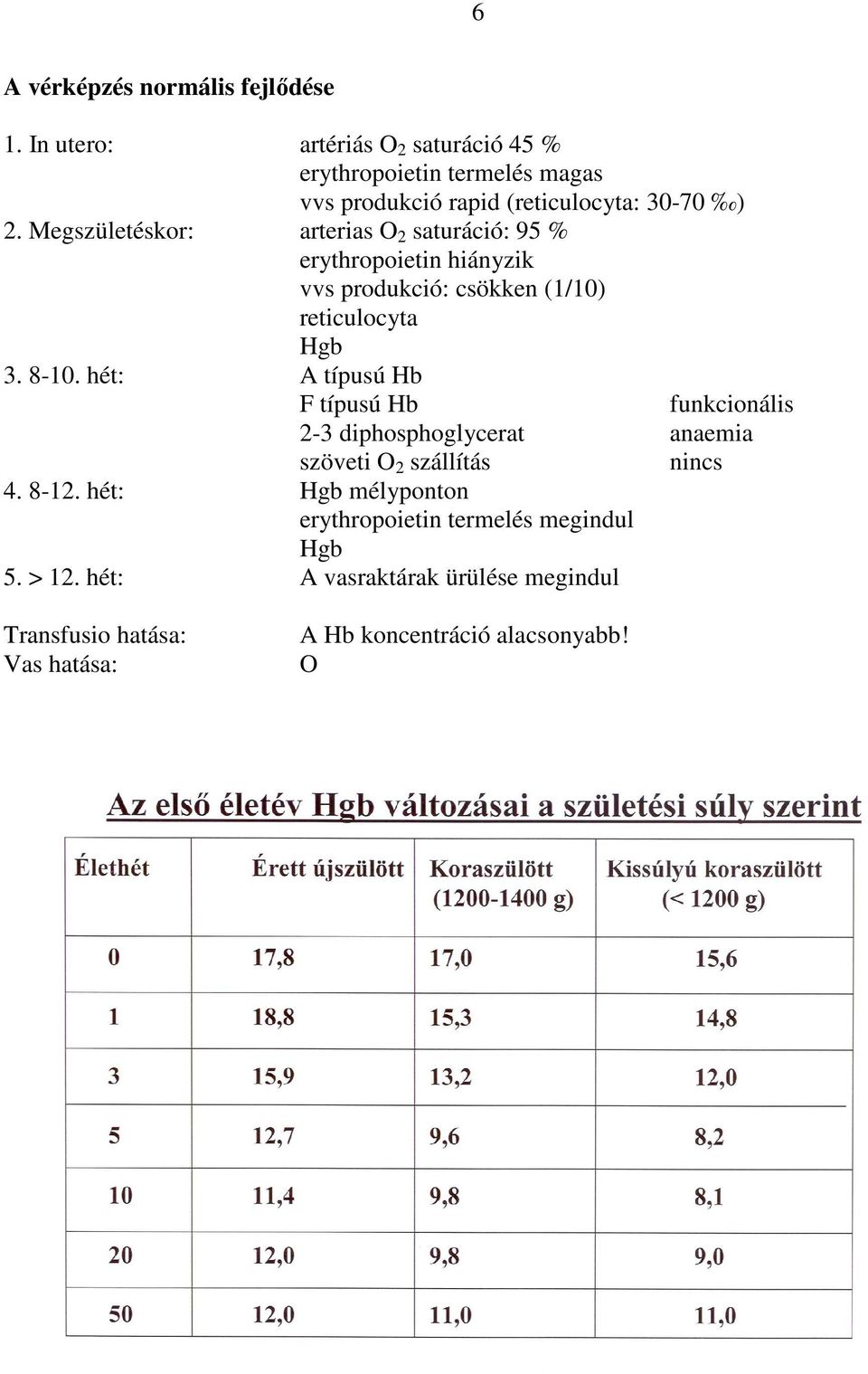 Megszületéskor: arterias O 2 saturáció: 95 % erythropoietin hiányzik vvs produkció: csökken (1/10) reticulocyta Hgb 3. 8-10.