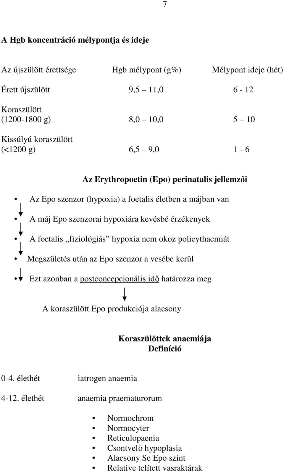 foetalis fiziológiás hypoxia nem okoz policythaemiát Megszületés után az Epo szenzor a vesébe kerül Ezt azonban a postconcepcionális idı határozza meg A koraszülött Epo produkciója alacsony