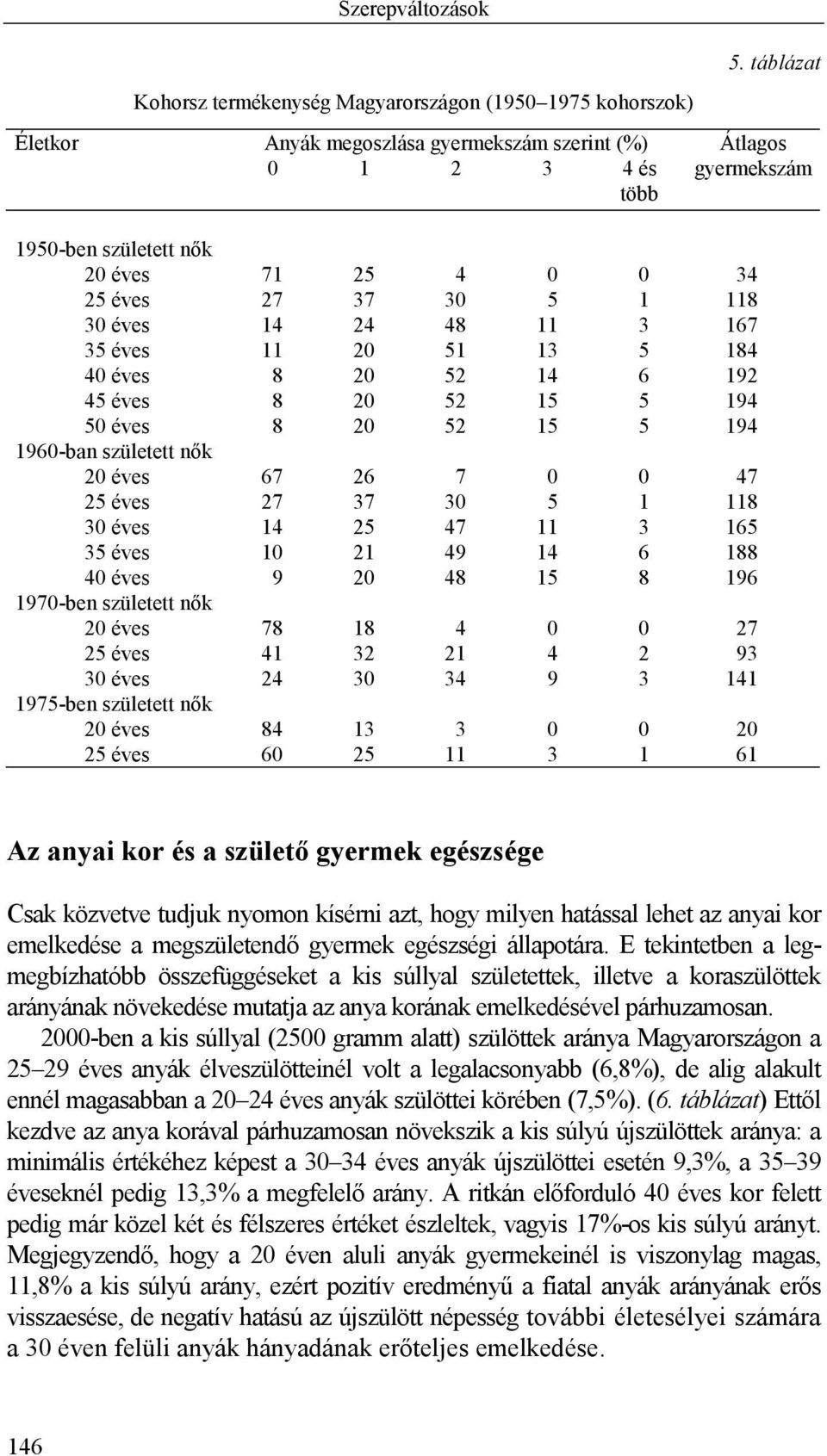 1960-ban született nők 20 67 26 7 0 0 47 25 27 37 30 5 1 118 30 14 25 47 11 3 165 35 10 21 49 14 6 188 40 9 20 48 15 8 196 1970-ben született nők 20 78 18 4 0 0 27 25 41 32 21 4 2 93 30 24 30 34 9 3