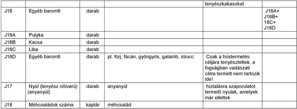 fürj, fácán, gyöngyös, galamb, strucc Csak a hústermelés céljára tenyésztettek, a fogságban