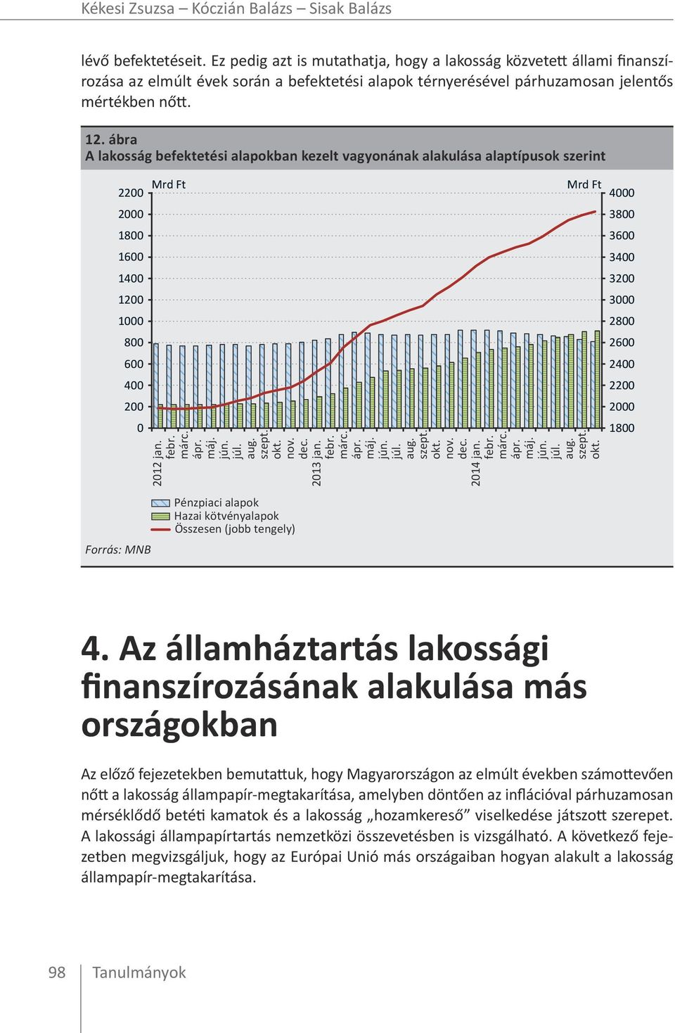 ábra A lakosság befektetési alapokban kezelt vagyonának alakulása alaptípusok szerint 22 2 18 16 14 12 1 8 6 4 2 Mrd Ft 212 jan. febr. márc. ápr. máj. jún. aug. szept. okt. nov. dec. 213 jan. febr. márc. ápr. máj. jún. aug. szept. okt. nov. dec. 214 jan.