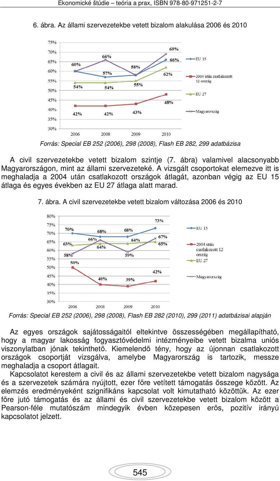 A vizsgált csoportokat elemezve itt is meghaladja a 2004 után csatlakozott országok átlagát, azonban végig az EU 15 átlaga és egyes években az EU 27 átlaga alatt marad. 7. ábra.