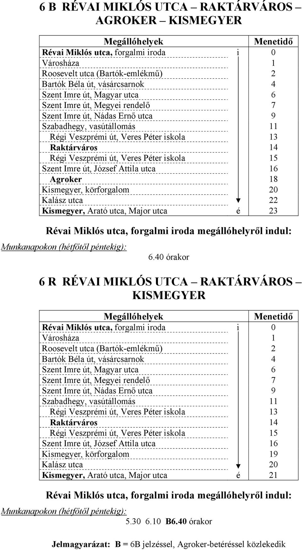 Péter iskola 15 Szent Imre út, József Attila utca 16 Agroker 18 Kismegyer, körforgalom 20 Kalász utca 22 Kismegyer, Arató utca, Major utca é 23 6.