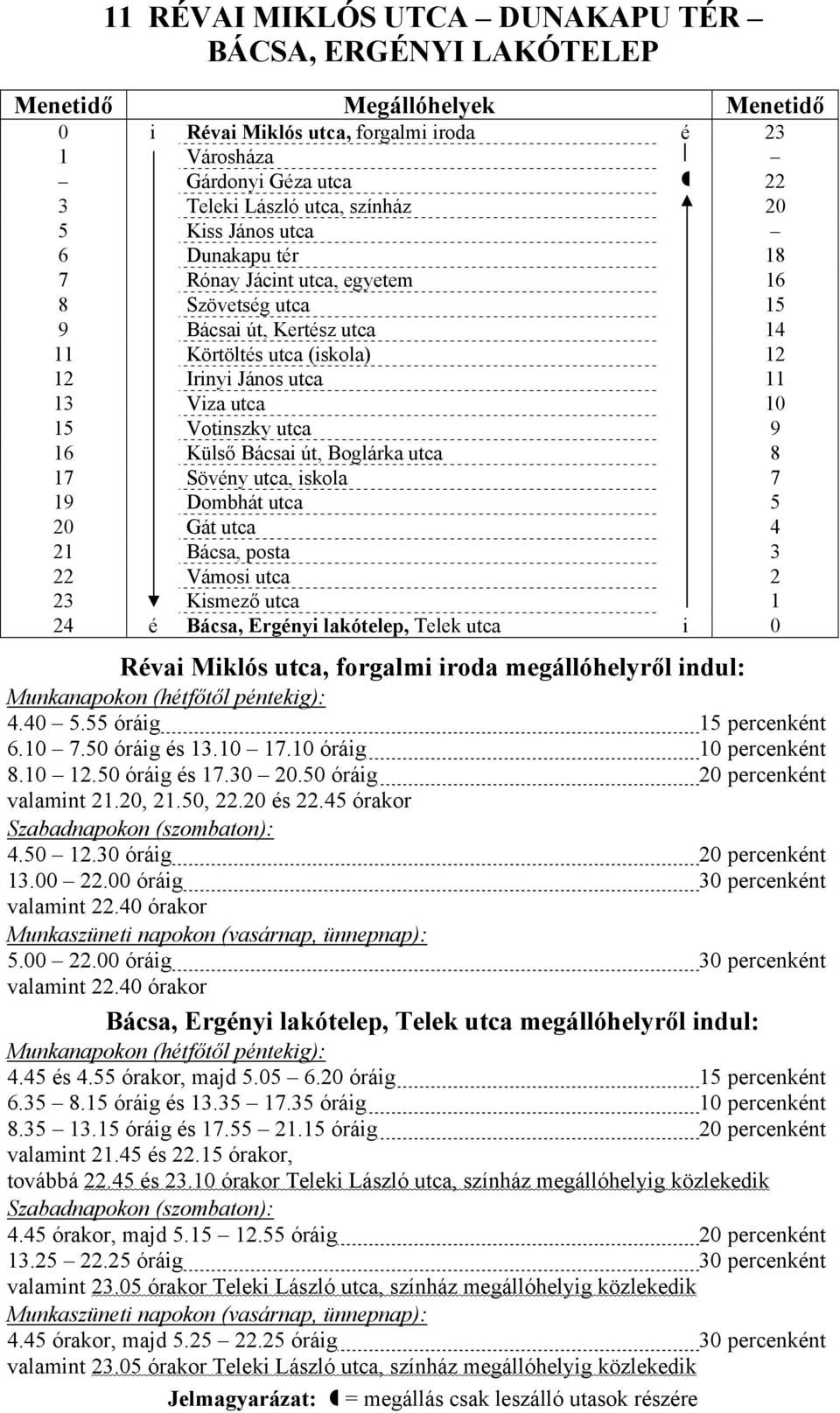 Boglárka utca 8 17 Sövény utca, iskola 7 19 Dombhát utca 5 20 Gát utca 4 21 Bácsa, posta 3 22 Vámosi utca 2 23 Kismező utca 1 24 é Bácsa, Ergényi lakótelep, Telek utca i 0 4.40 5.