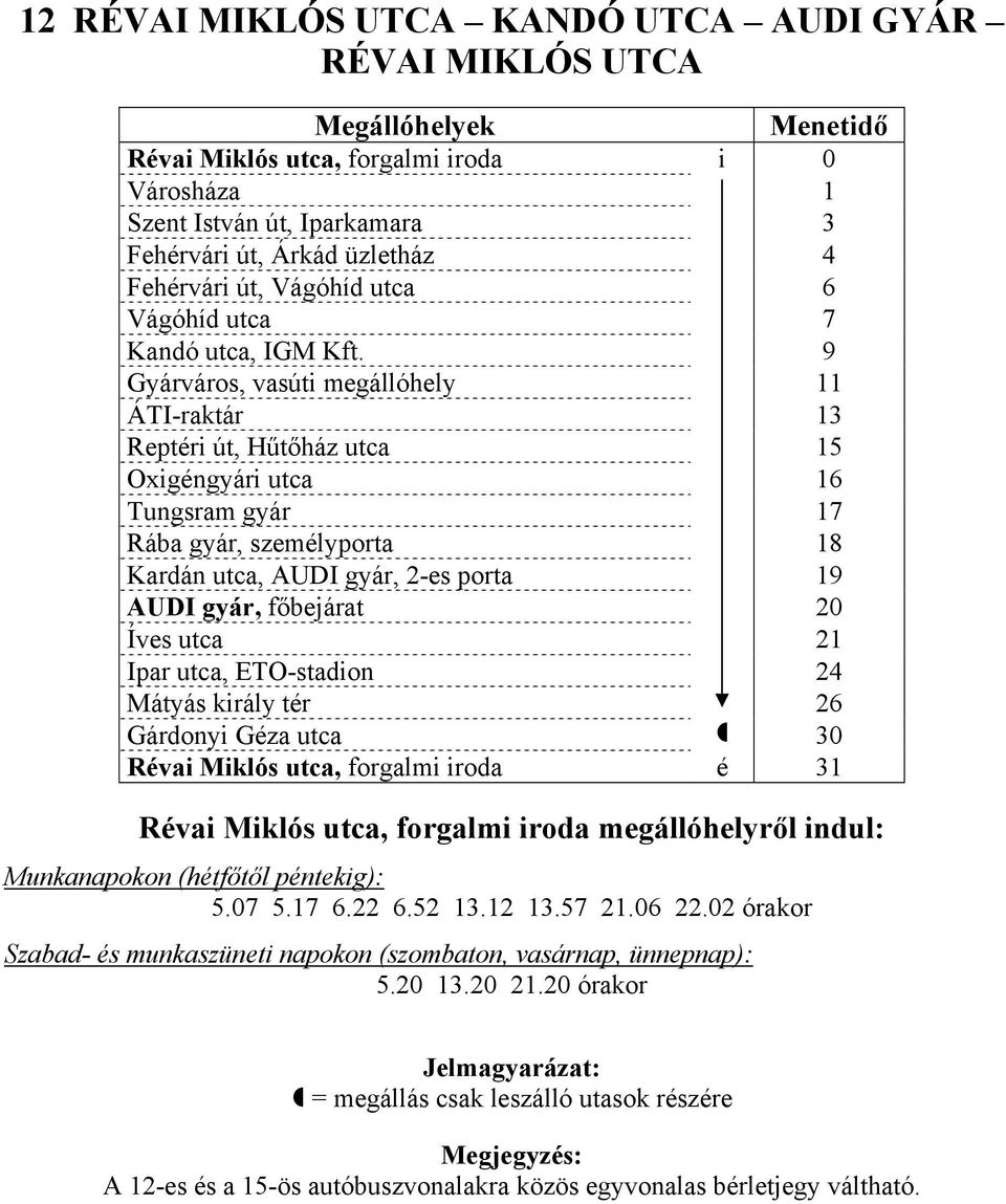 9 Gyárváros, vasúti megállóhely 11 ÁTI-raktár 13 Reptéri út, Hűtőház utca 15 Oxigéngyári utca 16 Tungsram gyár 17 Rába gyár, személyporta 18 Kardán utca, AUDI gyár, 2-es porta 19 AUDI gyár, főbejárat