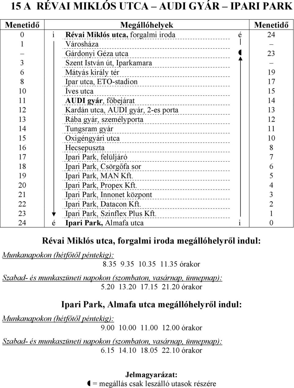 felüljáró 7 18 Ipari Park, Csörgőfa sor 6 19 Ipari Park, MAN Kft. 5 20 Ipari Park, Propex Kft. 4 21 Ipari Park, Innonet központ 3 22 Ipari Park, Datacon Kft. 2 23 Ipari Park, Szinflex Plus Kft.