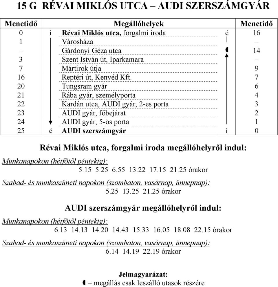 7 20 Tungsram gyár 6 21 Rába gyár, személyporta 4 22 Kardán utca, AUDI gyár, 2-es porta 3 23 AUDI gyár, főbejárat 2 24 AUDI gyár, 5-ös porta 1 25 é AUDI szerszámgyár i 0 5.15 5.25 6.