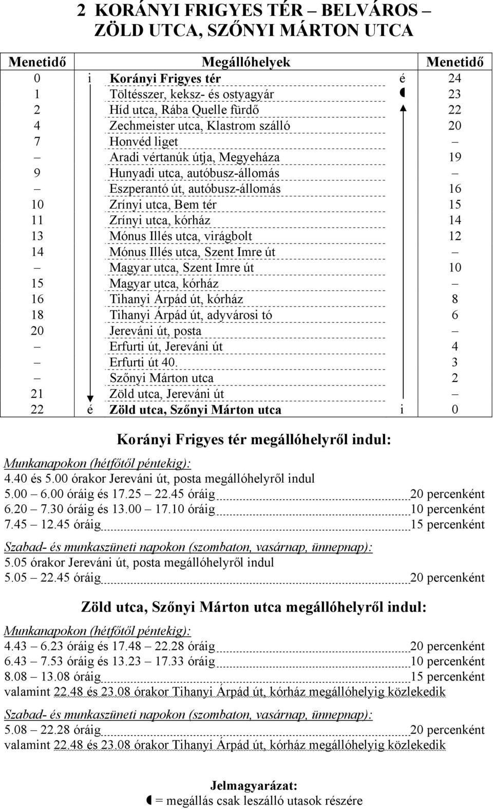 virágbolt 12 14 Mónus Illés utca, Szent Imre út Magyar utca, Szent Imre út 10 15 Magyar utca, kórház 16 Tihanyi Árpád út, kórház 8 18 Tihanyi Árpád út, adyvárosi tó 6 20 Jereváni út, posta Erfurti