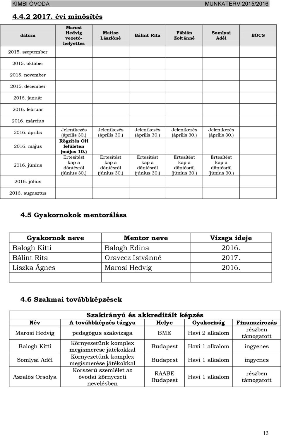 ) Értesítést kap a döntésről (június 30.) Jelentkezés (április 30.) Értesítést kap a döntésről (június 30.) Jelentkezés (április 30.) Értesítést kap a döntésről (június 30.) Jelentkezés (április 30.) Értesítést kap a döntésről (június 30.) 2016.