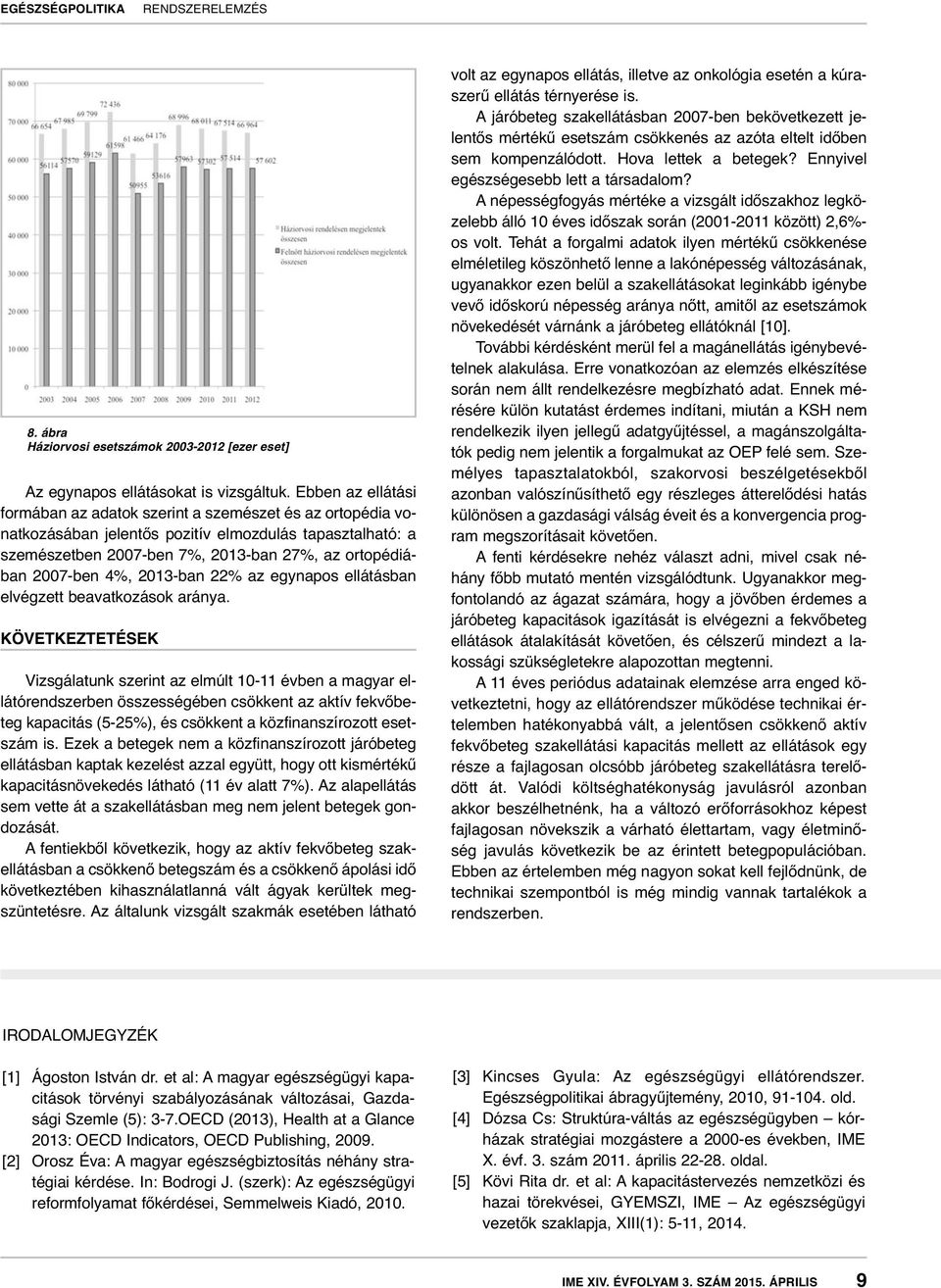 4%, 2013-ban 22% az egynapos ellátásban elvégzett beavatkozások aránya.