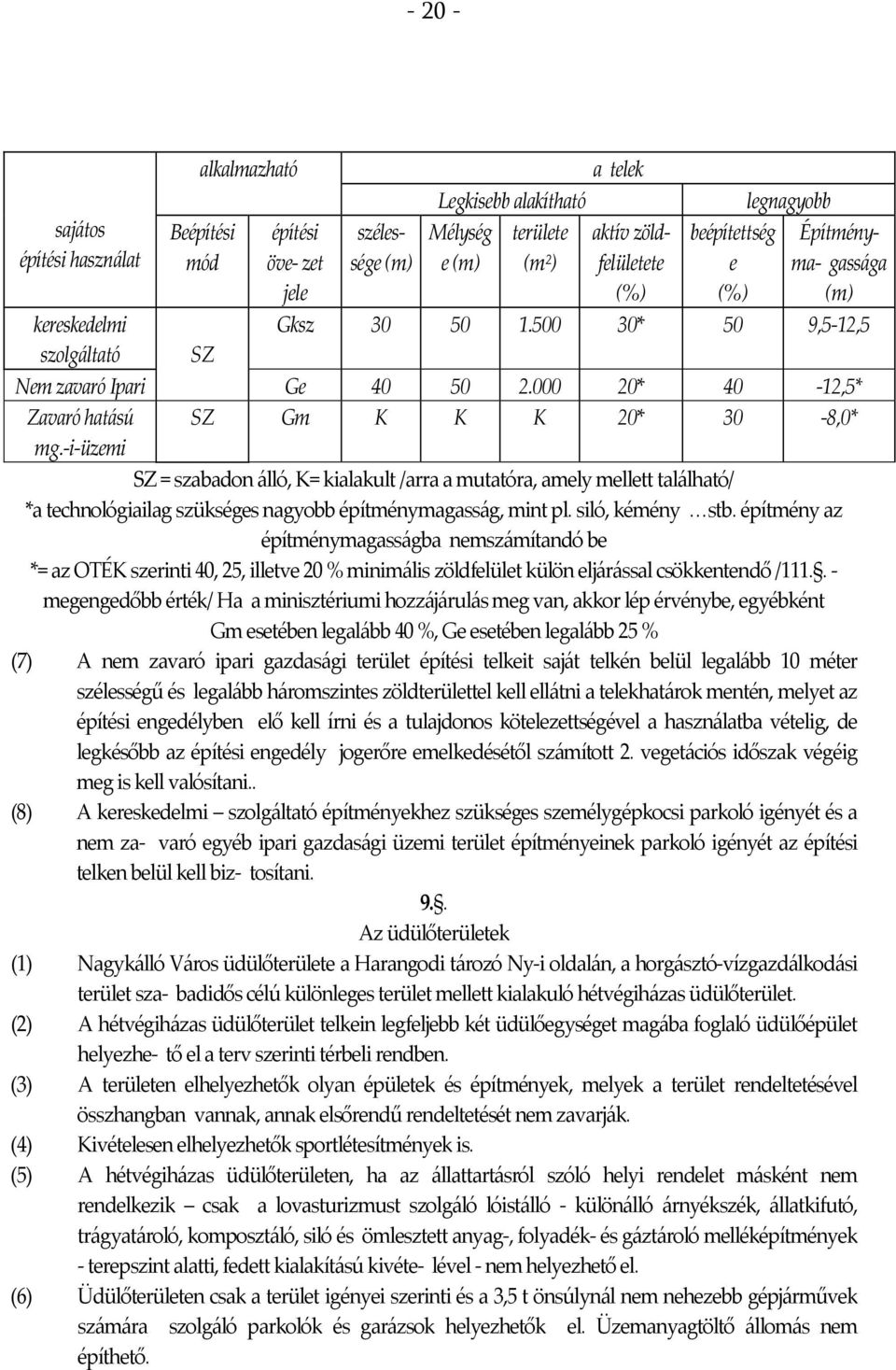 -i-üzemi SZ = szabadon álló, K= kialakult /arra a mutatóra, amely mellett található/ *a technológiailag szükséges nagyobb építménymagasság, mint pl. siló, kémény stb.