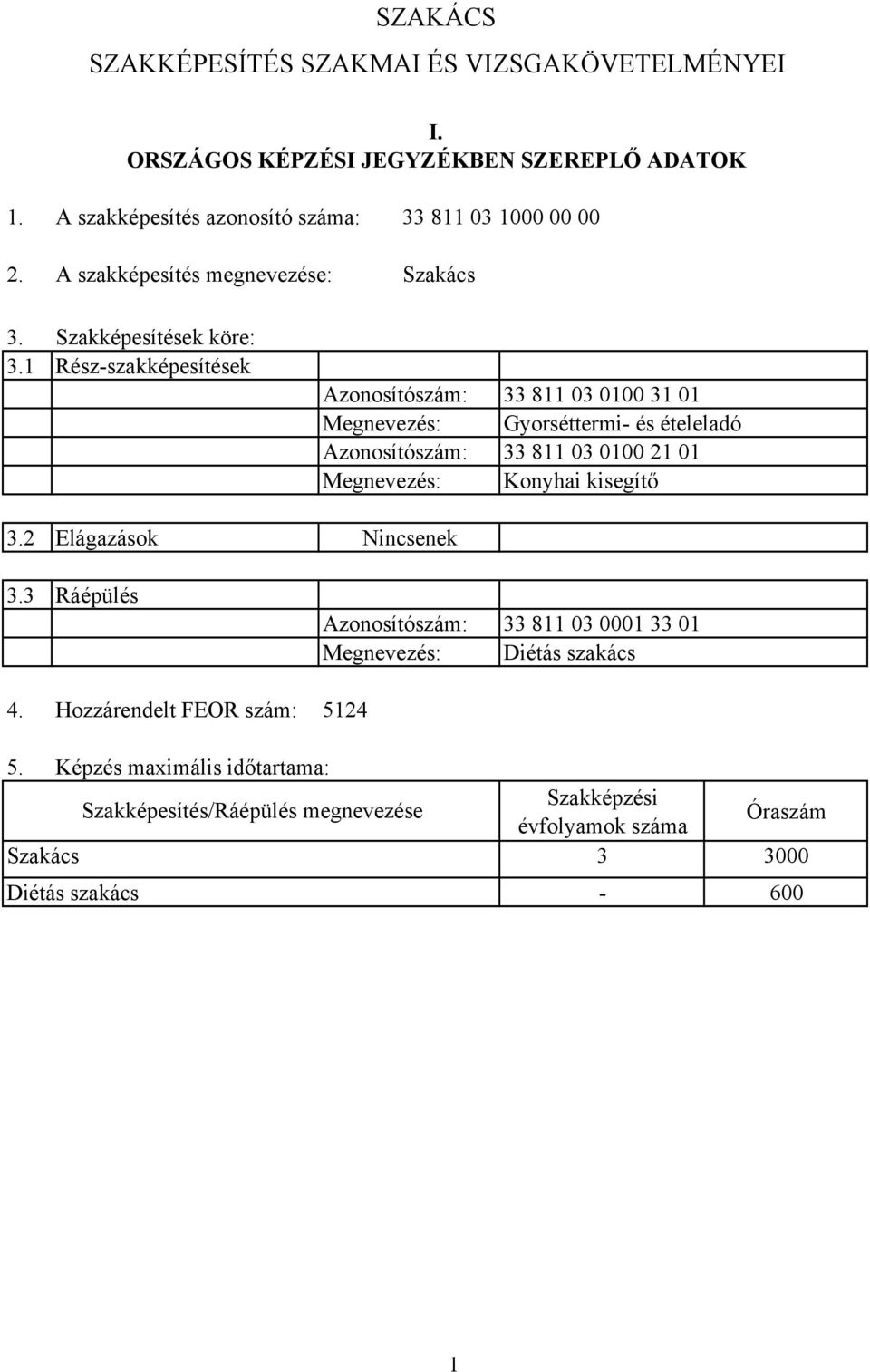 Hozzárendelt FEOR szám: Azonosítószám: 33 811 03 0100 31 01 Megnevezés: Gyorséttermi- és ételeladó Azonosítószám: 33 811 03 0100 21 01 Megnevezés: Konyhai kisegítő