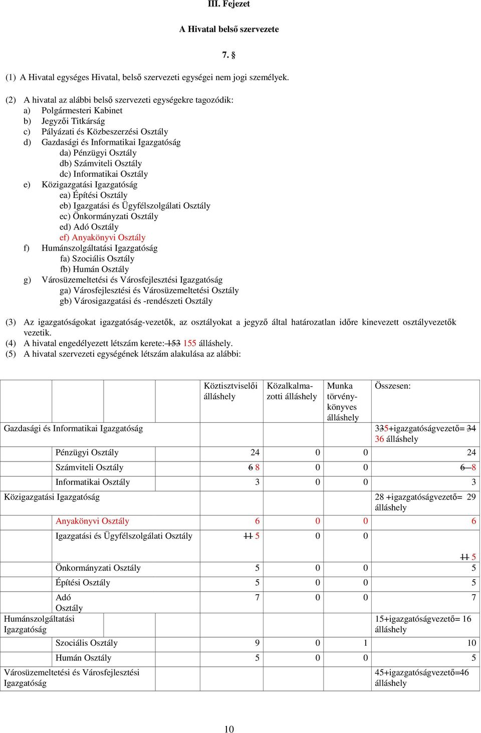 Pénzügyi Osztály db) Számviteli Osztály dc) Informatikai Osztály e) Közigazgatási Igazgatóság ea) Építési Osztály eb) Igazgatási és Ügyfélszolgálati Osztály ec) Önkormányzati Osztály ed) Adó Osztály