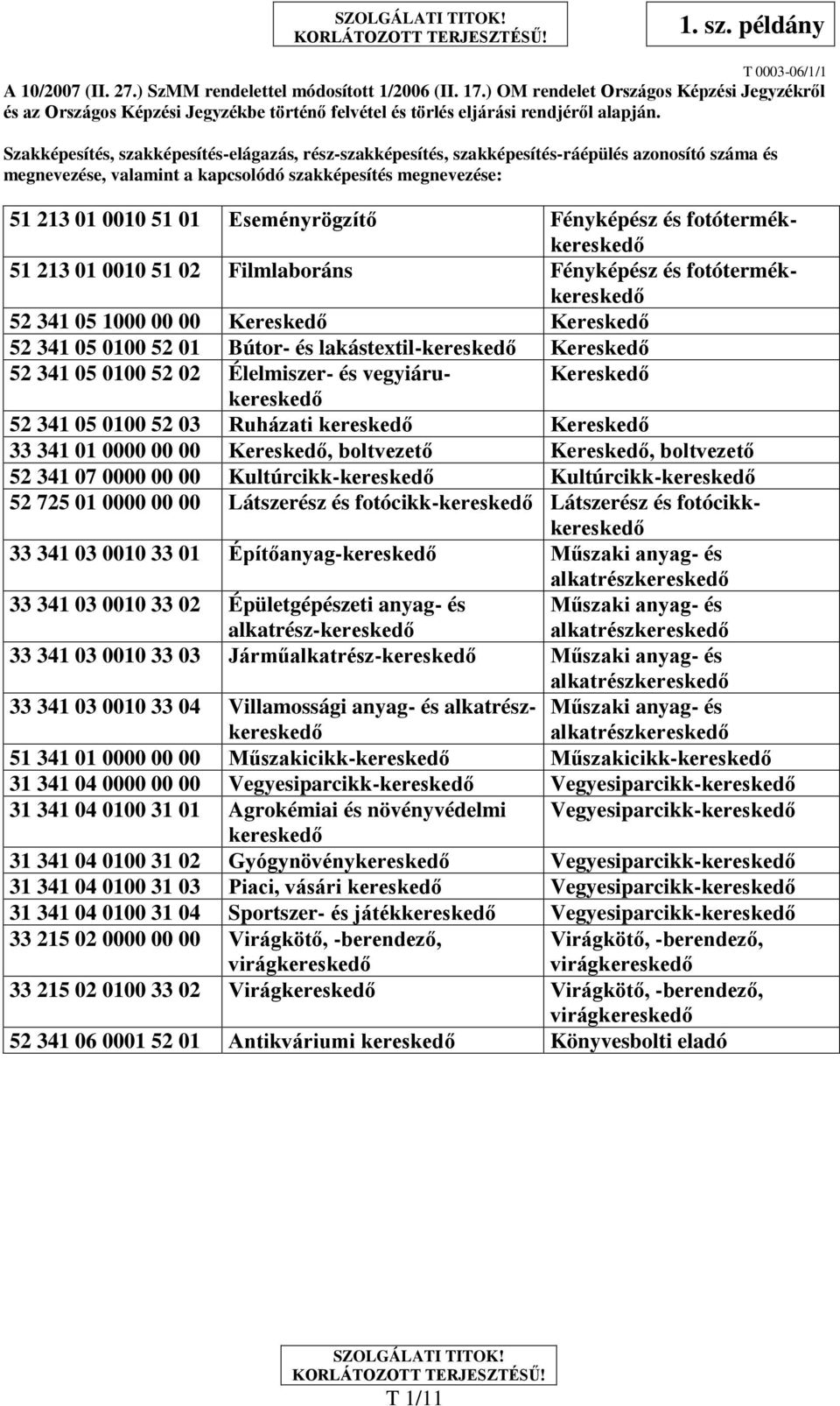 Fényképész és fotótermékkereskedő 51 213 01 0010 51 02 Filmlaboráns Fényképész és fotótermékkereskedő 52 341 05 1000 00 00 Kereskedő Kereskedő 52 341 05 0100 52 01 Bútor- és lakástextil-kereskedő