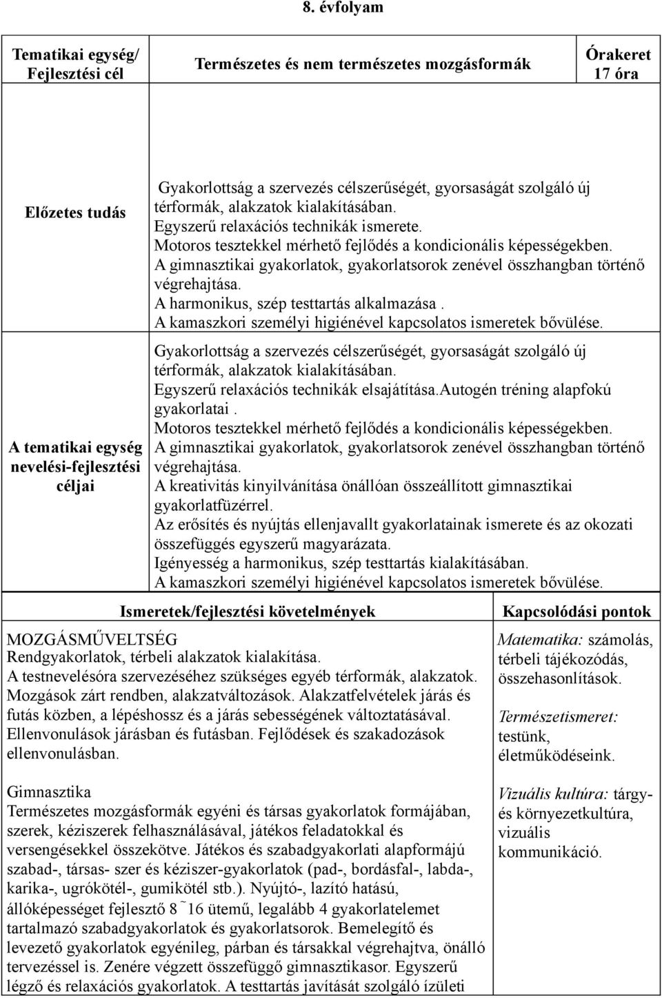 A gimnasztikai gyakorlatok, gyakorlatsorok zenével összhangban történő végrehajtása. A harmonikus, szép testtartás alkalmazása. A kamaszkori személyi higiénével kapcsolatos ismeretek bővülése.