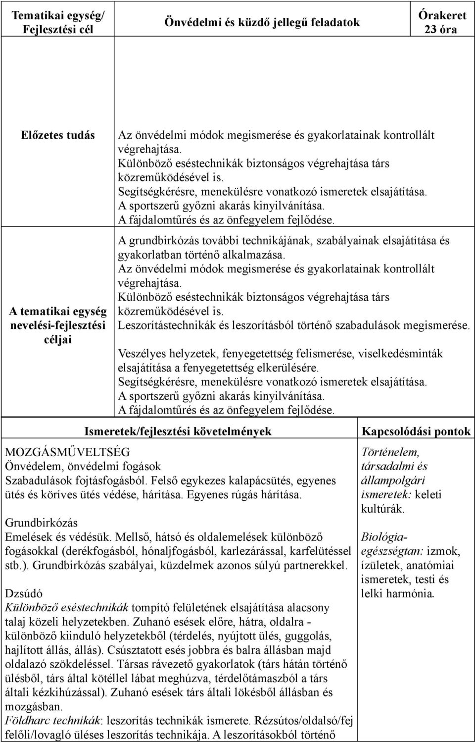 A sportszerű győzni akarás kinyilvánítása. A fájdalomtűrés és az önfegyelem fejlődése. A grundbirkózás további technikájának, szabályainak elsajátítása és gyakorlatban történő alkalmazása.