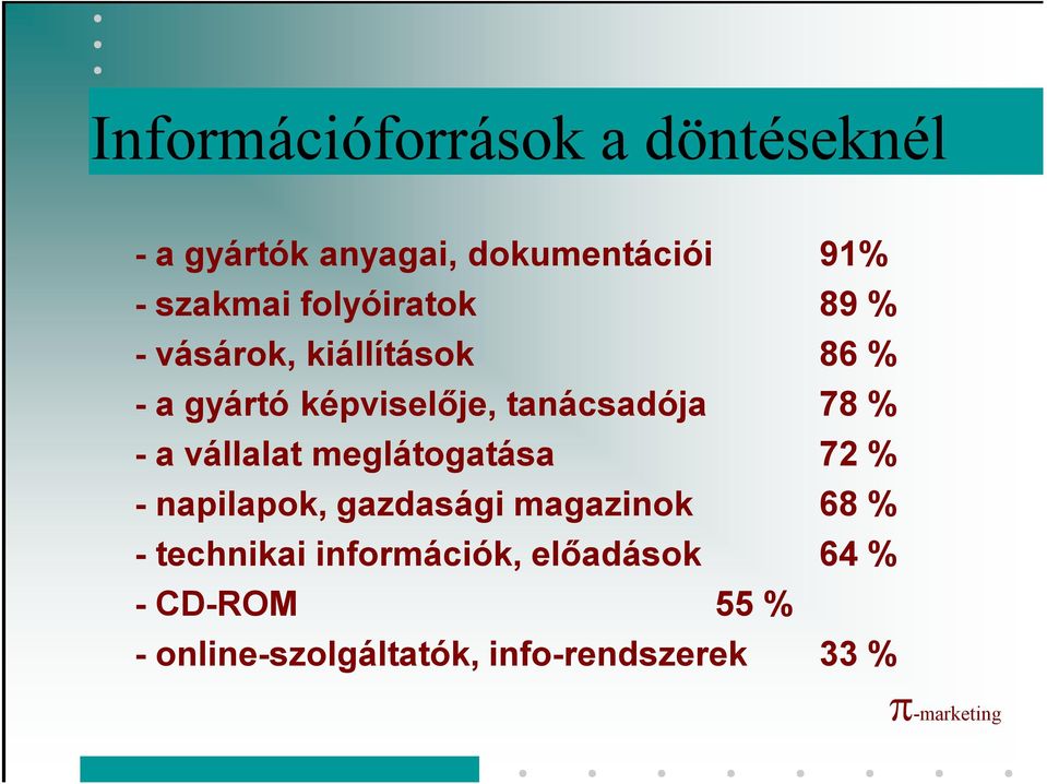 % - a vállalat meglátogatása 72 % - napilapok, gazdasági magazinok 68 % - technikai