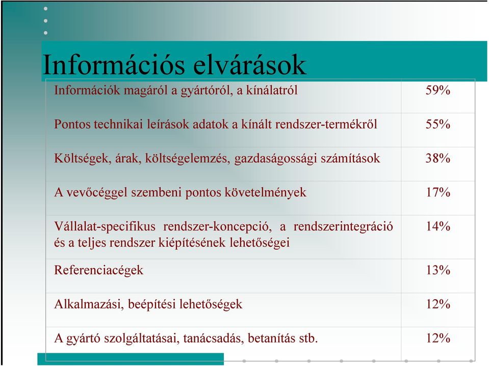 követelmények 17% Vállalat-specifikus rendszer-koncepció, a rendszerintegráció és a teljes rendszer kiépítésének