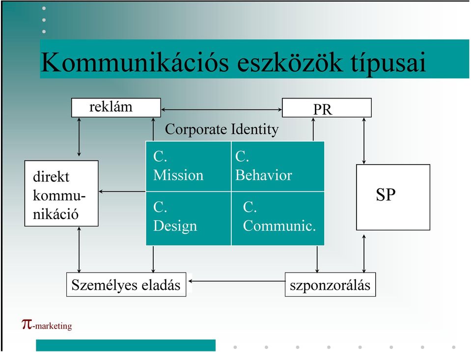 C. Mission C. Design C. Behavior C.