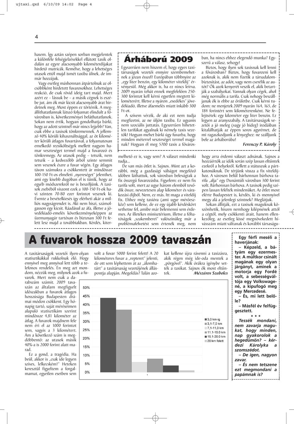 Egy hónapig tartó, saját méréseimen alapuló statisztikám szerint mindössze 4,81 kilométer az átlag. A fuvarok majdnem fele nem éri el az 1000 forintot sem, vagyis a 3 kilométert.