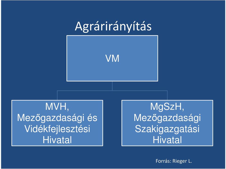 Vidékfejlesztési Hivatal MgSzH,
