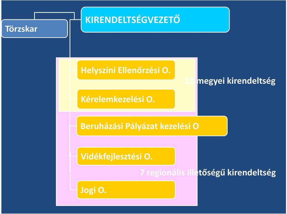 12 megyei kirendeltség Kérelemkezelési O.