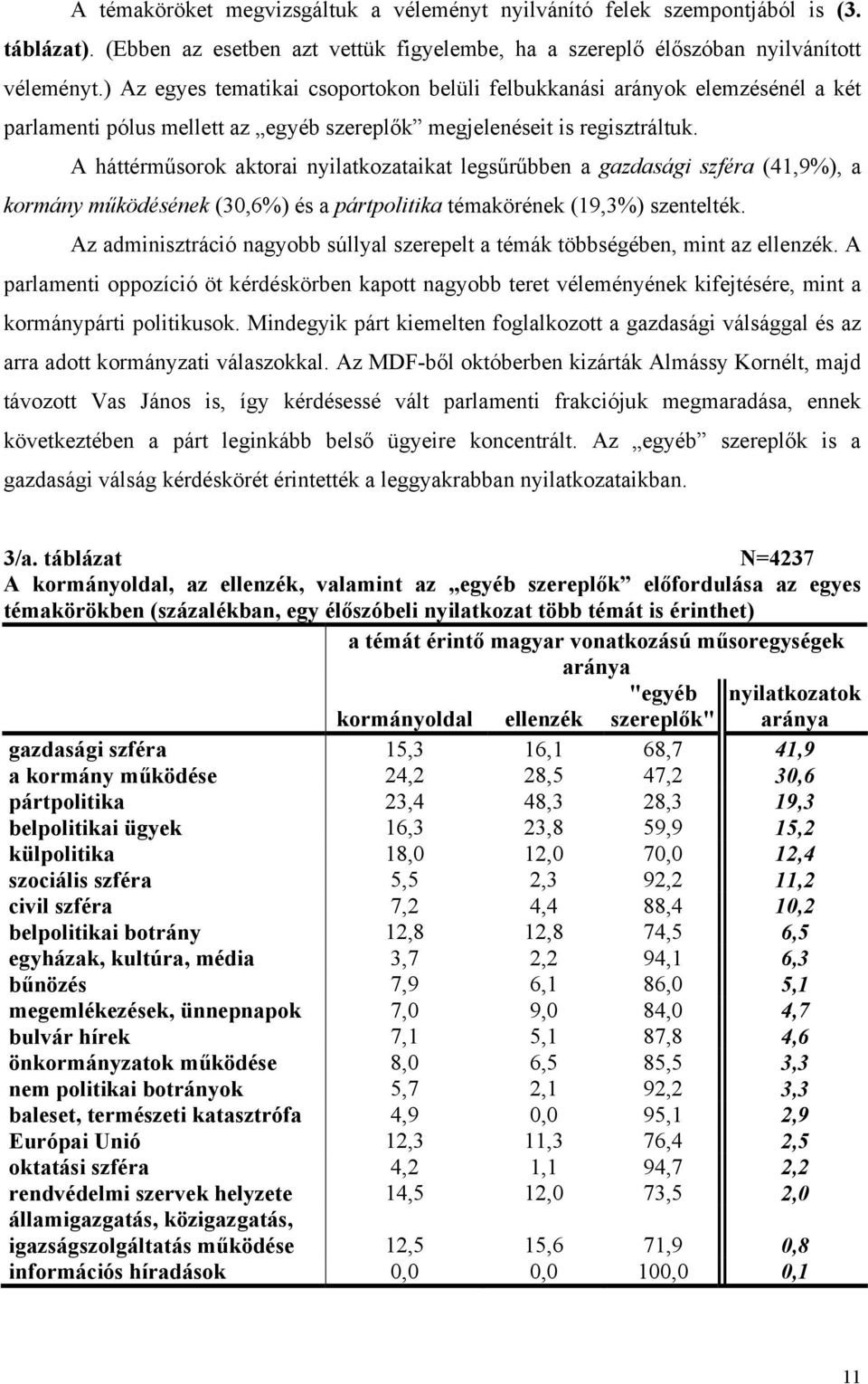 A háttérműsorok aktorai nyilatkozataikat legsűrűbben a gazdasági szféra (41,9), a kormány működésének (30,6) és a pártpolitika témakörének (19,3) szentelték.