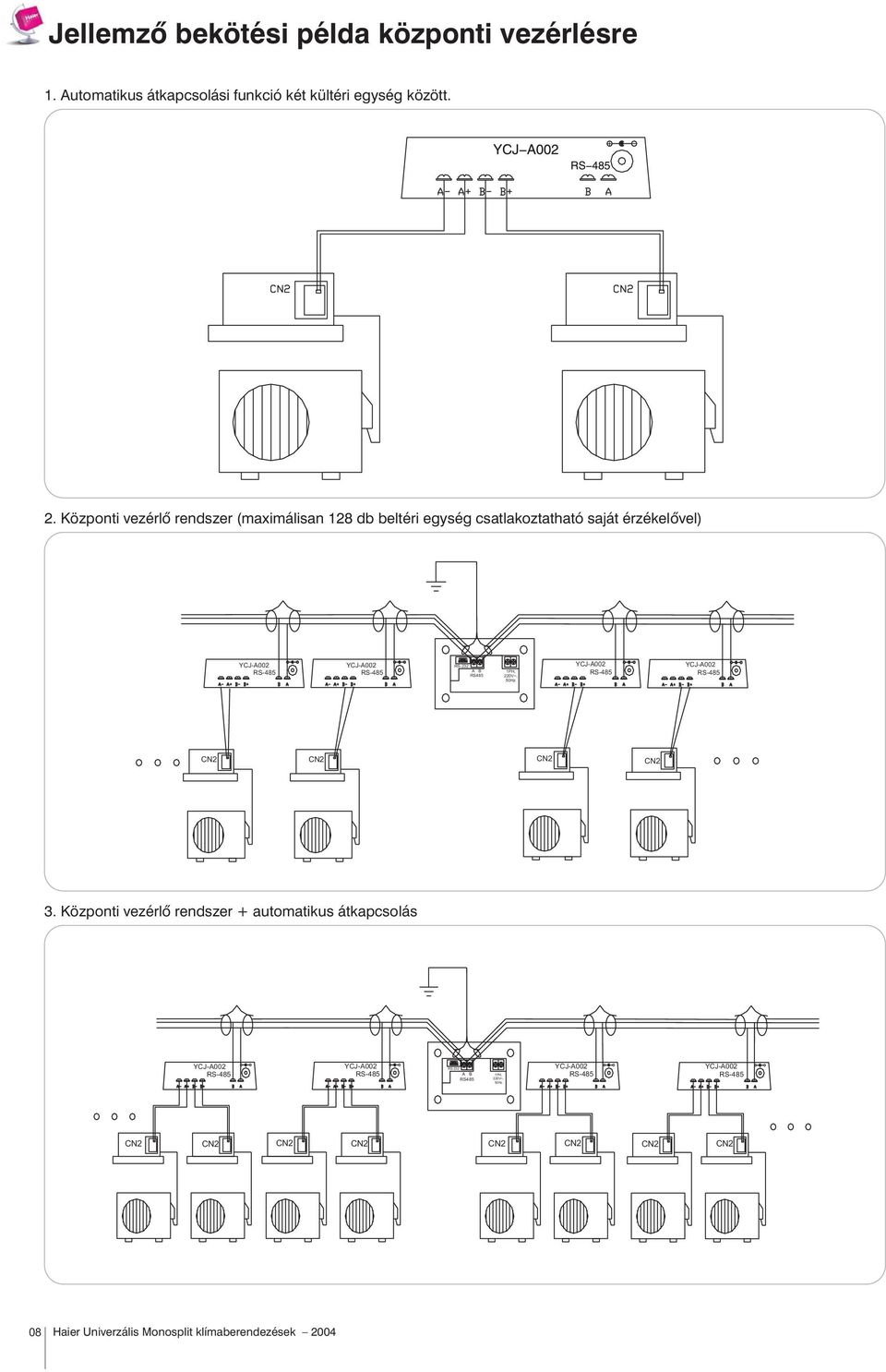 A B 1PH, RS-485 RS-485 RS-485 RS485 RS-485 220V~, 50Hz CN2 CN2 CN2 CN2 3.