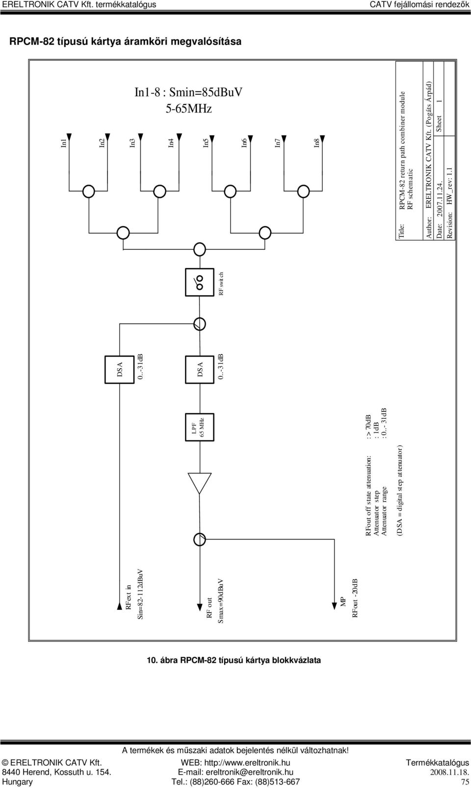 Kft (Pogáts Árpád) Sheet 1 Smax=90dBuV RFout -20dB RFout off state attenuation: : > 70dB Attenuator step : 1dB Attenuator range :