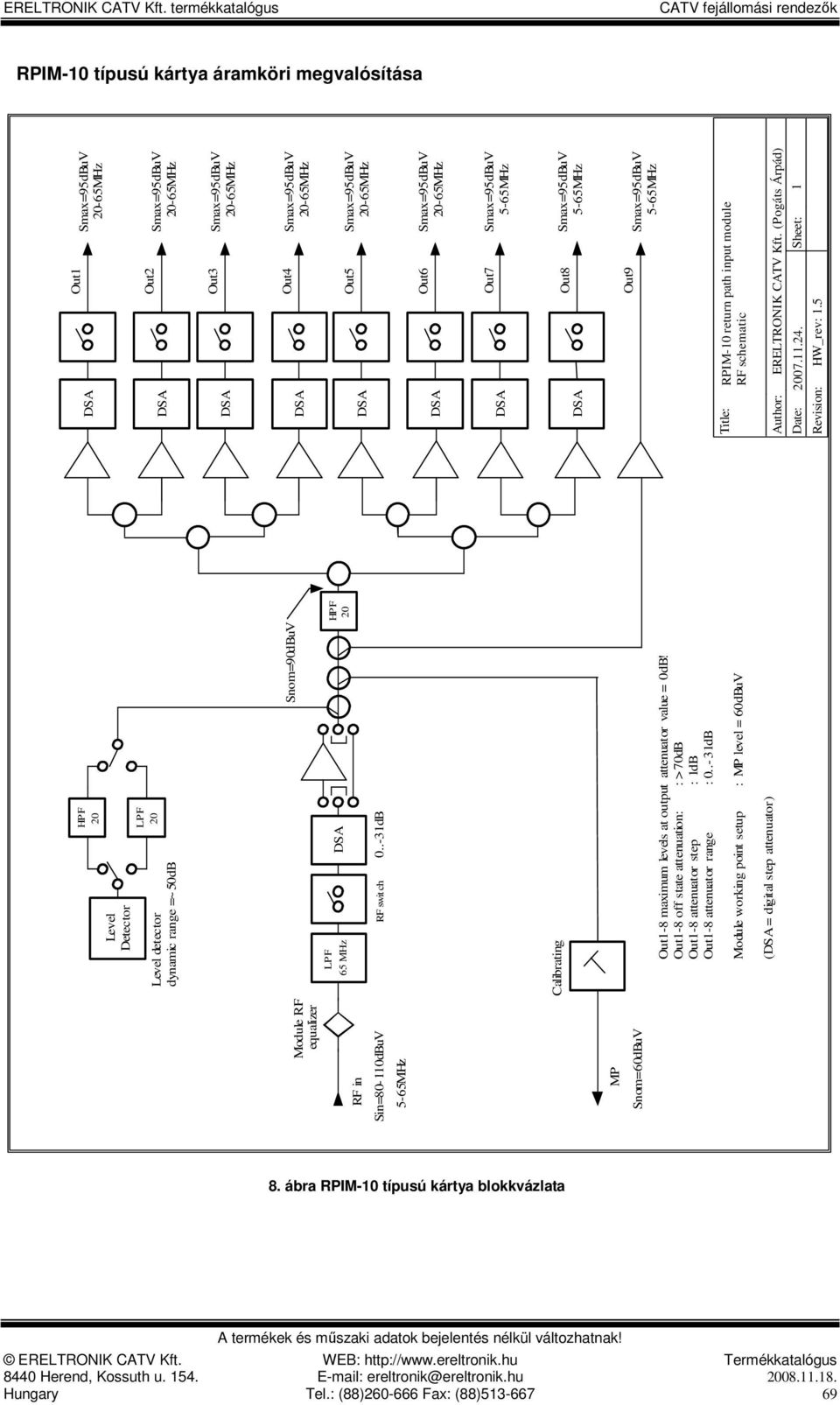 Out1-8 off state attenuation: : >70dB Out1-8 attenuator step : 1dB Out1-8 attenuator range : 0-31dB Module working point setup : MP level = 60dBuV ( = digital step attenuator) HPF 20 Out1 Smax=95dBuV
