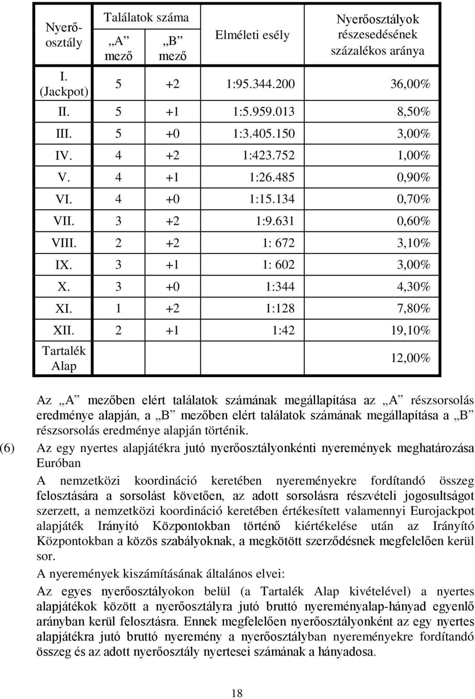 2 +1 1:42 19,10% Tartalék Alap 12,00% Az A mezőben elért találatok számának megállapítása az A részsorsolás eredménye alapján, a B mezőben elért találatok számának megállapítása a B részsorsolás