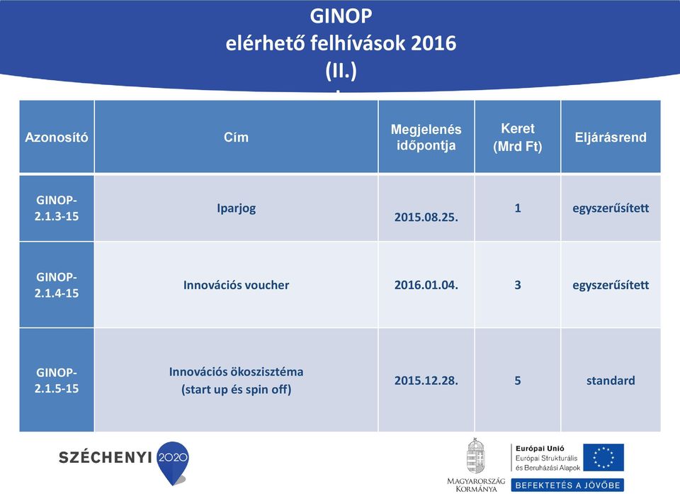 1 egyszerűsített 2.1.4-15 Innovációs voucher 01.04.