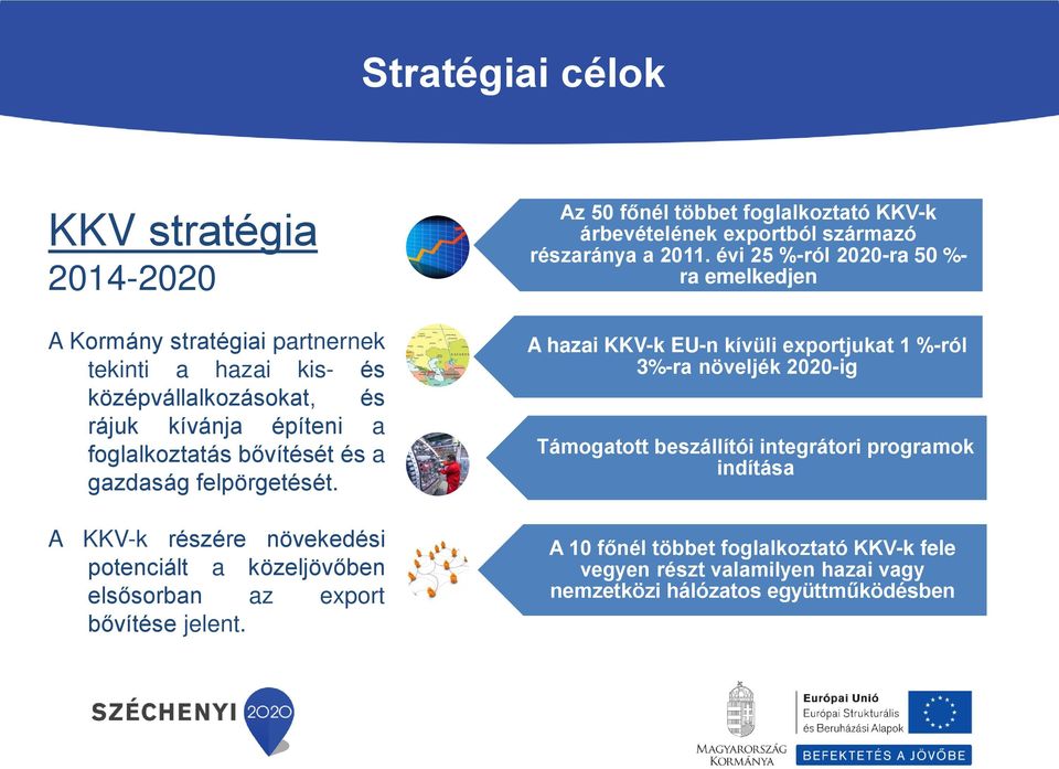 Az 50 főnél többet foglalkoztató KKV-k árbevételének exportból származó részaránya a 2011.