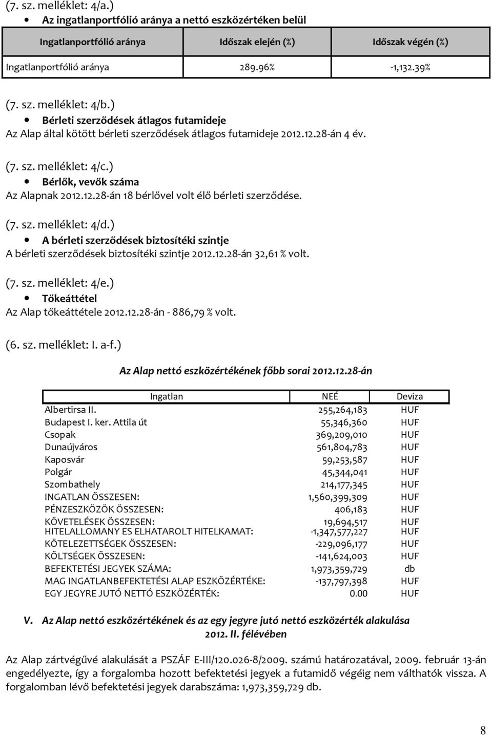 (7. sz. melléklet: 4/d.) A bérleti szerződések biztosítéki szintje A bérleti szerződések biztosítéki szintje 2012.12.28-án 32,61 % volt. (7. sz. melléklet: 4/e.) Tőkeáttétel Az Alap tőkeáttétele 2012.