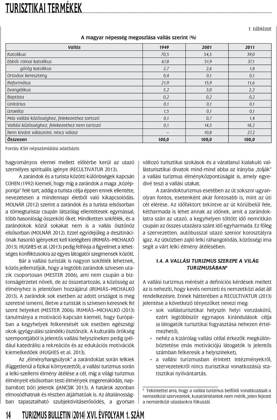 2,2 Baptista 0,2 0,2 0,2 Unitárius 0,1 0,1 0,1 Izraelita 1,5 0,1 0,1 Más vallási közösséghez, felekezethez tartozó 0,1 0,7 1,4 Vallási közösséghez, felekezethez nem tartozó 0,1 14,5 18,2 Nem kívánt