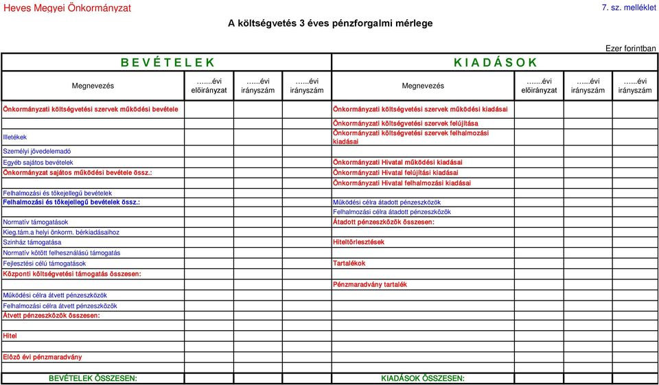 Megnevezés...évi...évi irányszám.