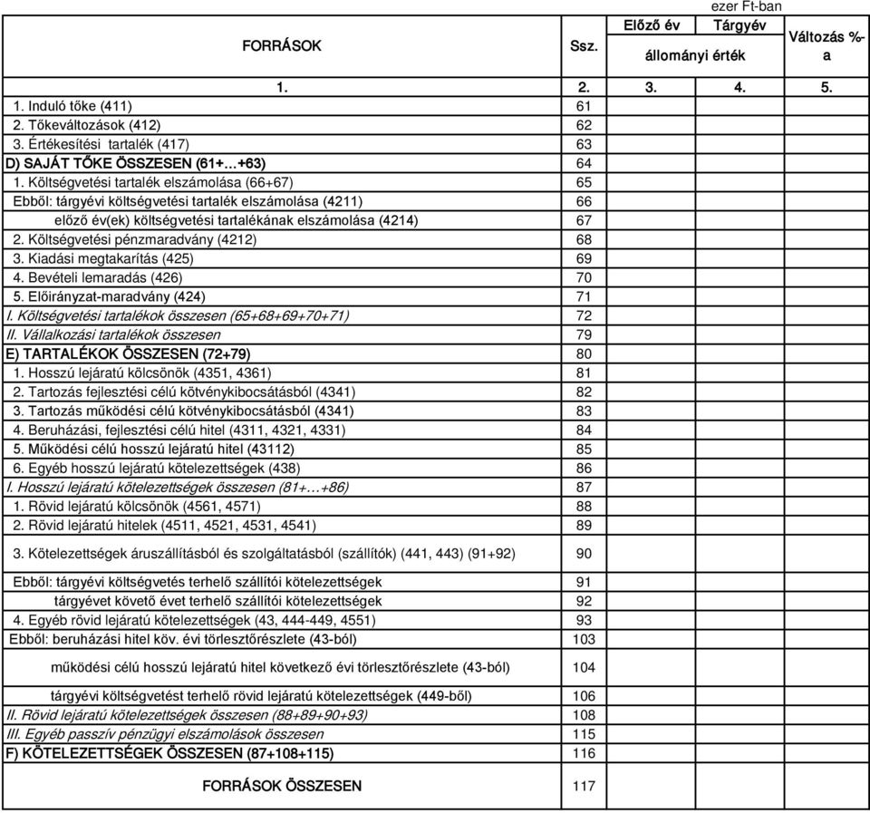Költségvetési tartalék elszámolása (66+67) 65 Ebből: tárgyévi költségvetési tartalék elszámolása (4211) 66 előző év(ek) költségvetési tartalékának elszámolása (4214) 67 2.