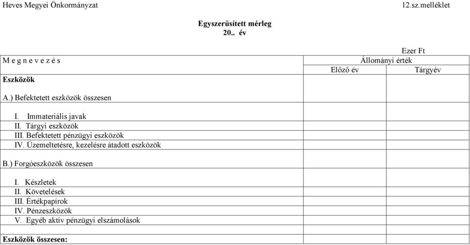 ) Befektetett eszközök összesen I. Immateriális javak II. Tárgyi eszközök III.